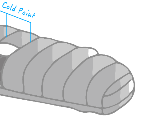 How to choose a RIGHT down sleeping bag? Secret 3—— Constructions 